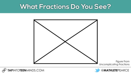 Cover It Up! K-4 Task 27 - Junior and Intermediate Grades - What Fractions Do you See