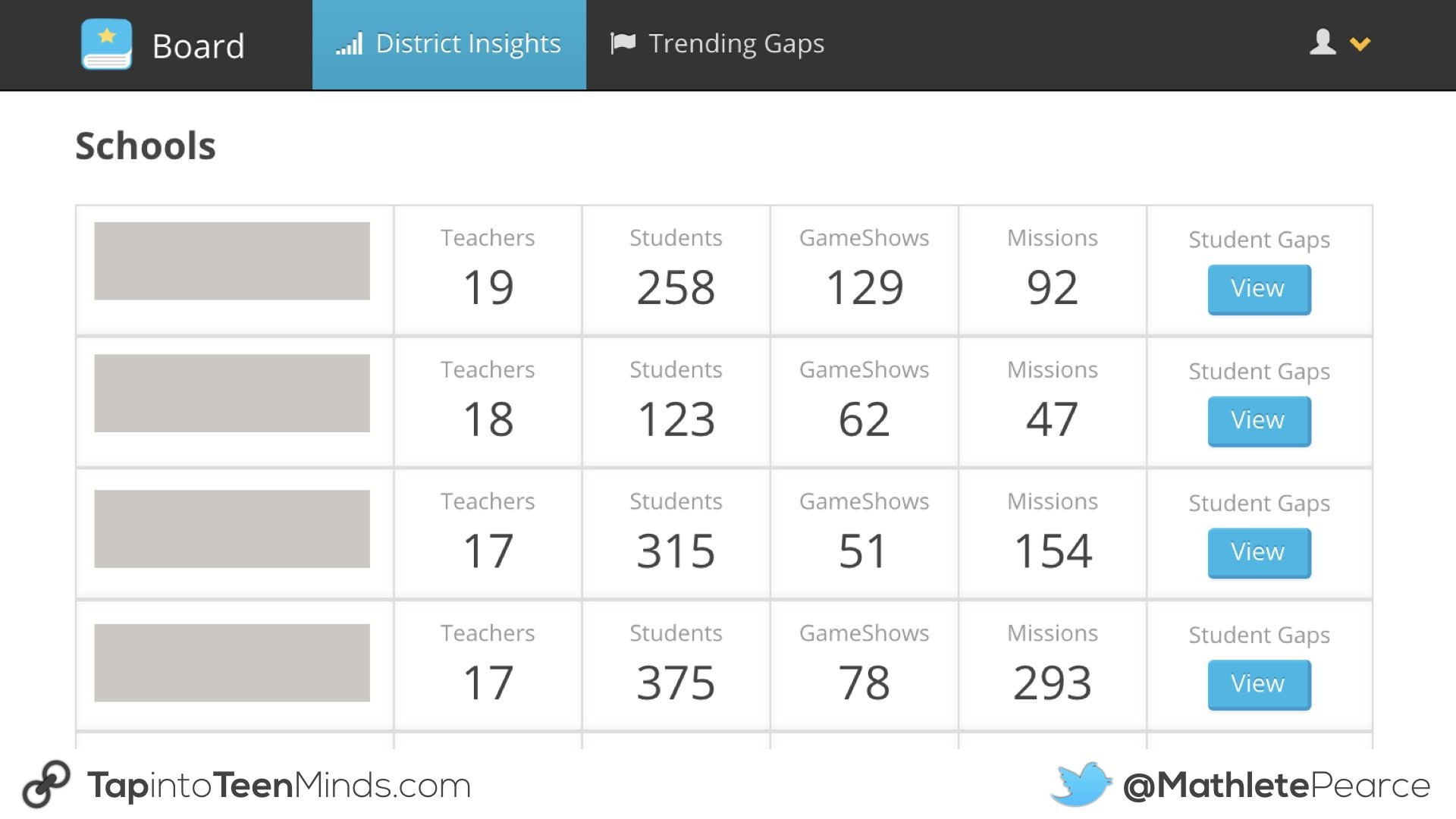 Knowledgehook Professional Learning Tools.004 School Stats