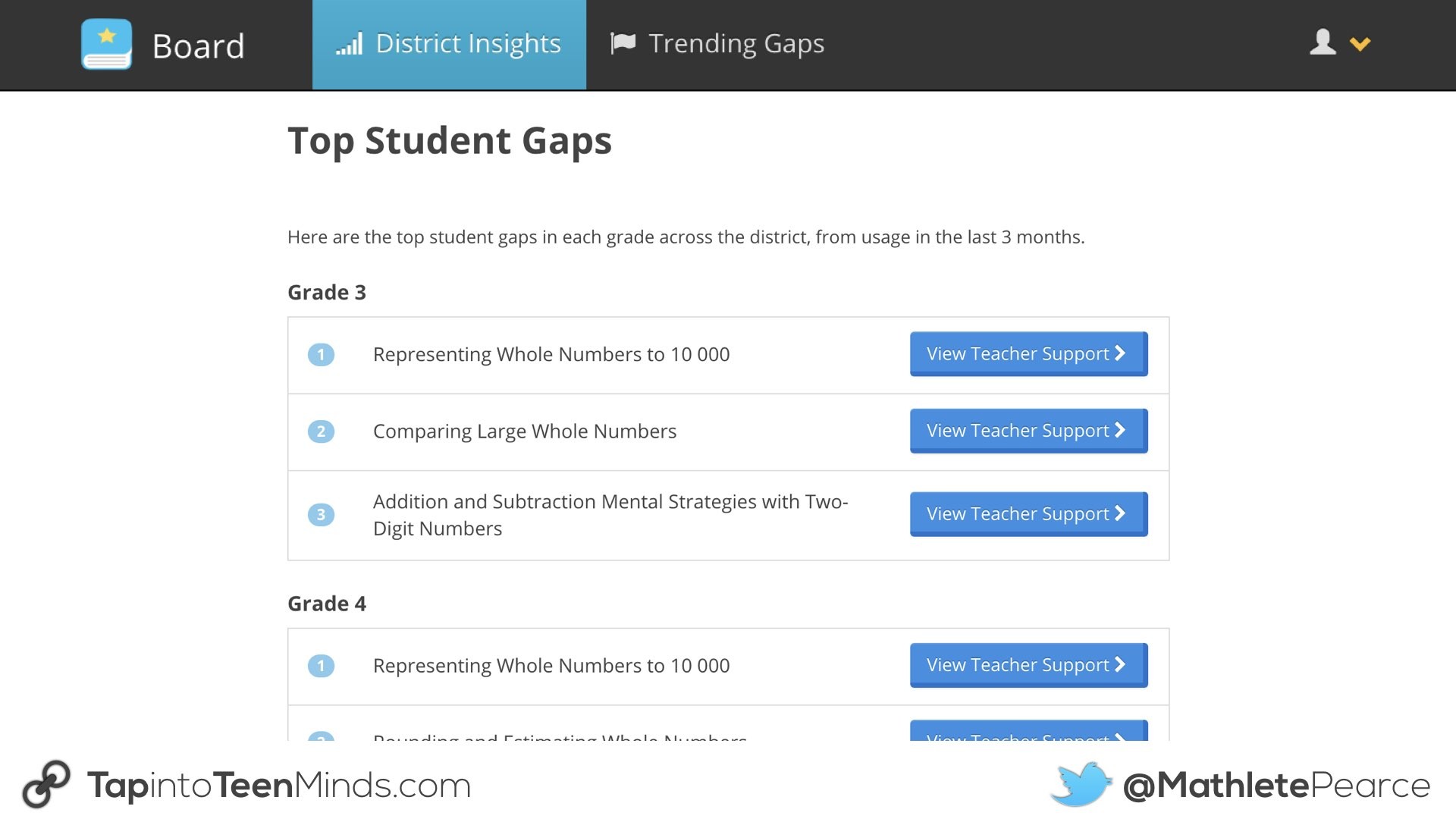 Knowledgehook Professional Learning Tools.005 Top Student Gaps