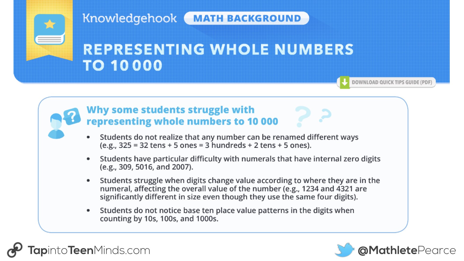 Knowledgehook Professional Learning Tools.007 Math Background Guide