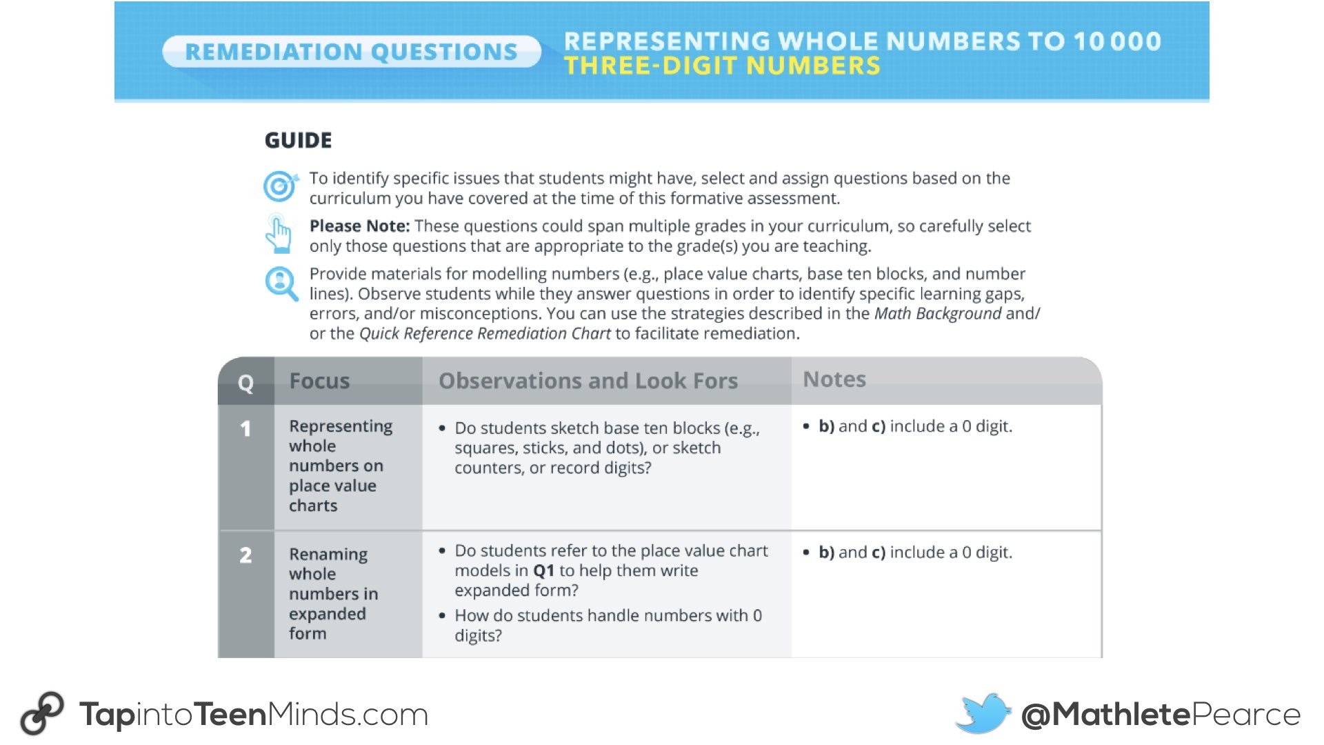 Knowledgehook Professional Learning Tools.010 Remediation Guide