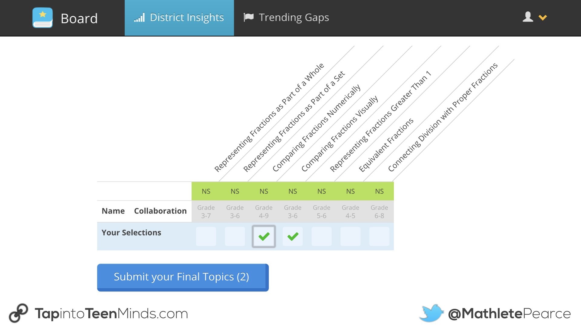 Knowledgehook Professional Learning Tools.020 Select Topics for PLC