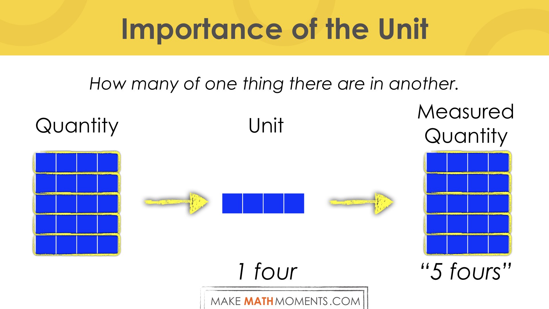 Why The Unit of Measure Matters.004 Counting by unitizing fours Tap