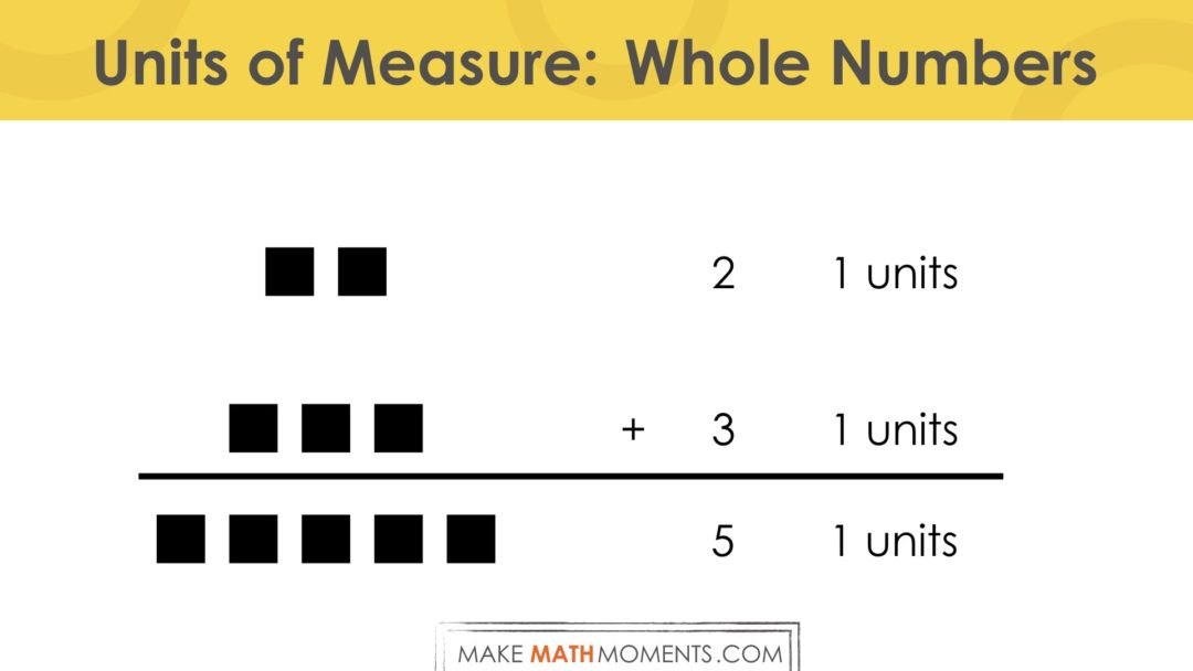 Why The Unit of Measure Matters.025 Units of Measure With Whole