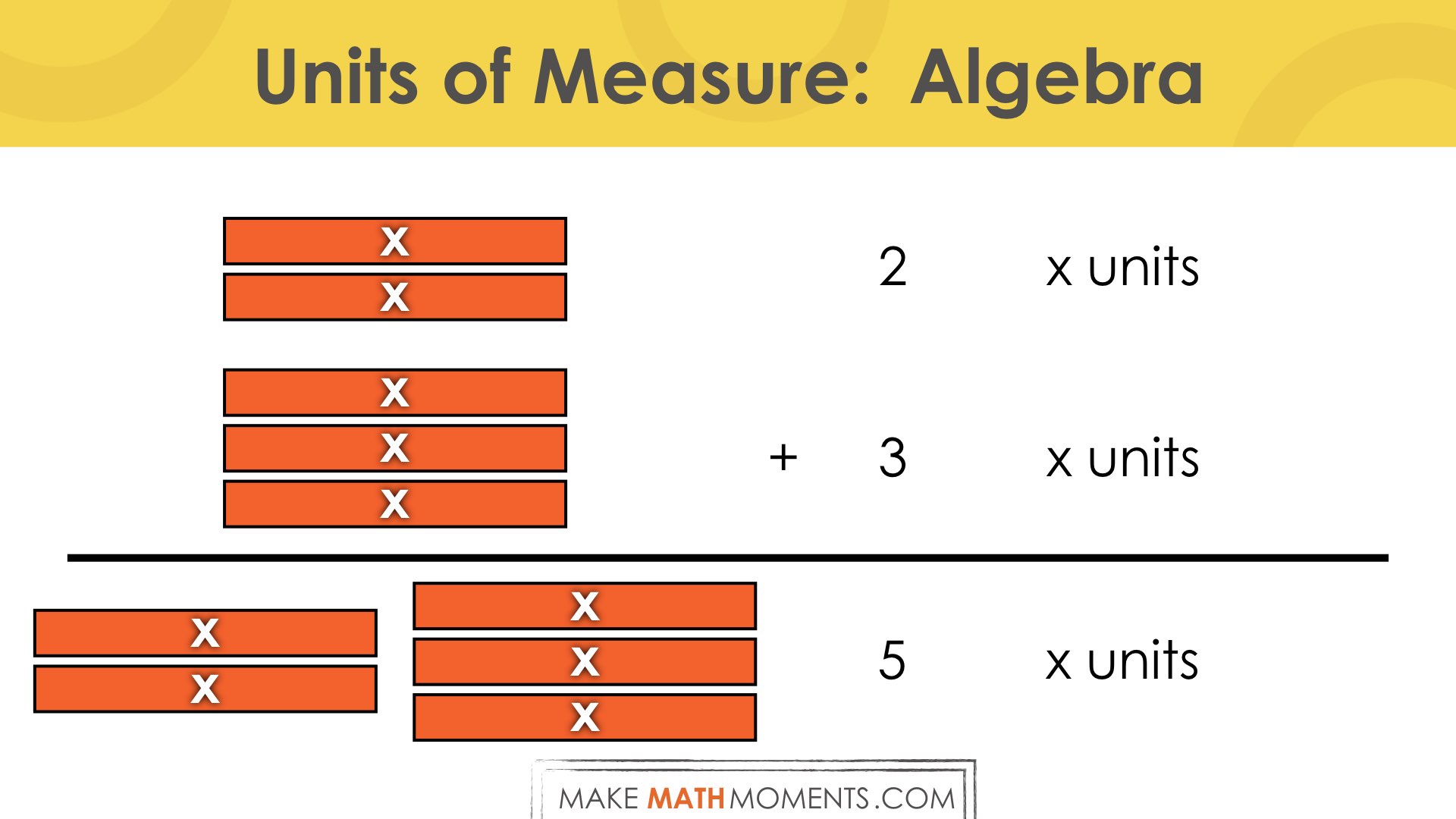 Why The Unit of Measure Matters.037 Algebra Addition Unit of Measure