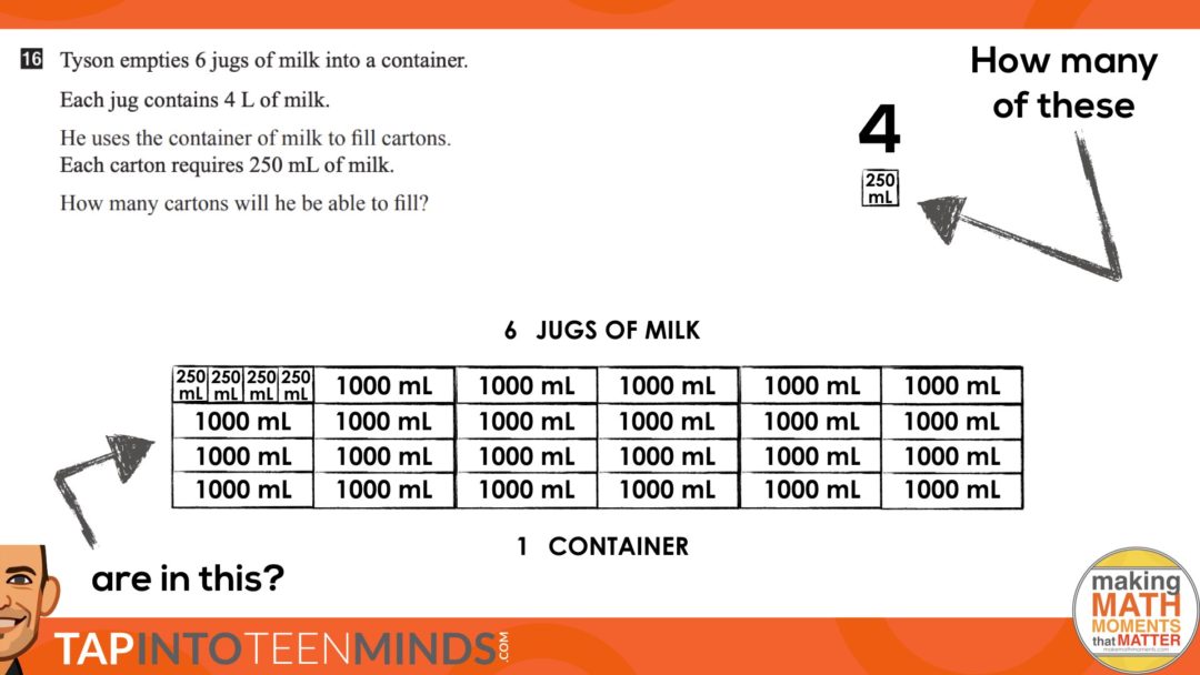Jugs Of Milk 3 Act Math Task | Standardized Test Question Turned Curious