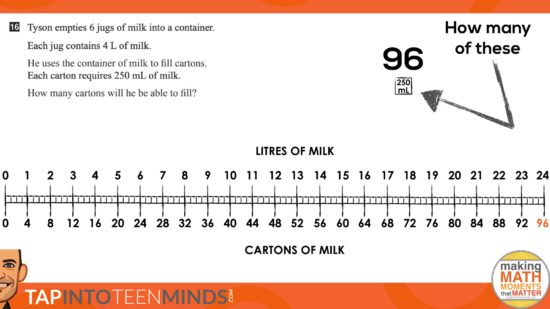 Jugs of Milk - 3 Act Math Task - Visualizing Unit Conversions.097 linear model