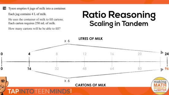Jugs of Milk - 3 Act Math Task - Visualizing Unit Conversions.117 scaling in tandem